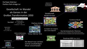 Gesamt-Konzept VitaFutur