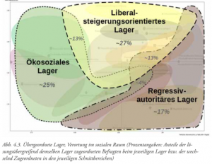 Lager der Meinungen eversberg-2020_105